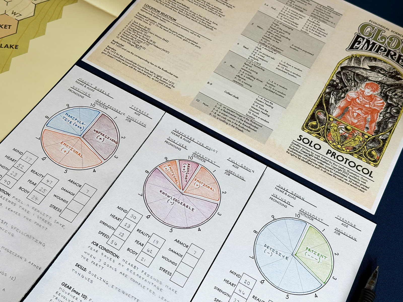 Cloud Empress Interesting Solo Personality Generator A Wonderful Character Generation Process and Solo Personalities in Cloud Empress