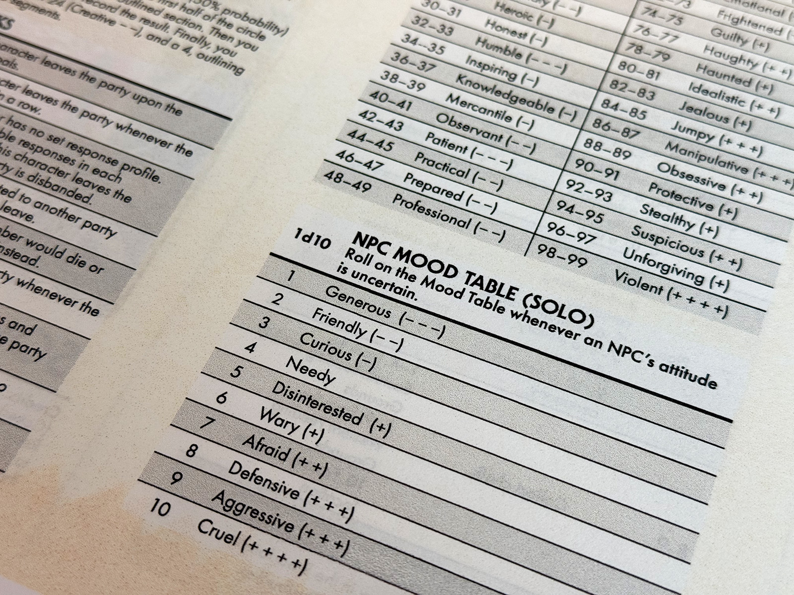 Cloud Empress Simple but Effective NPC Mood Table A Simple Way to Understand the Mood of Solo NPCs in Cloud Empress