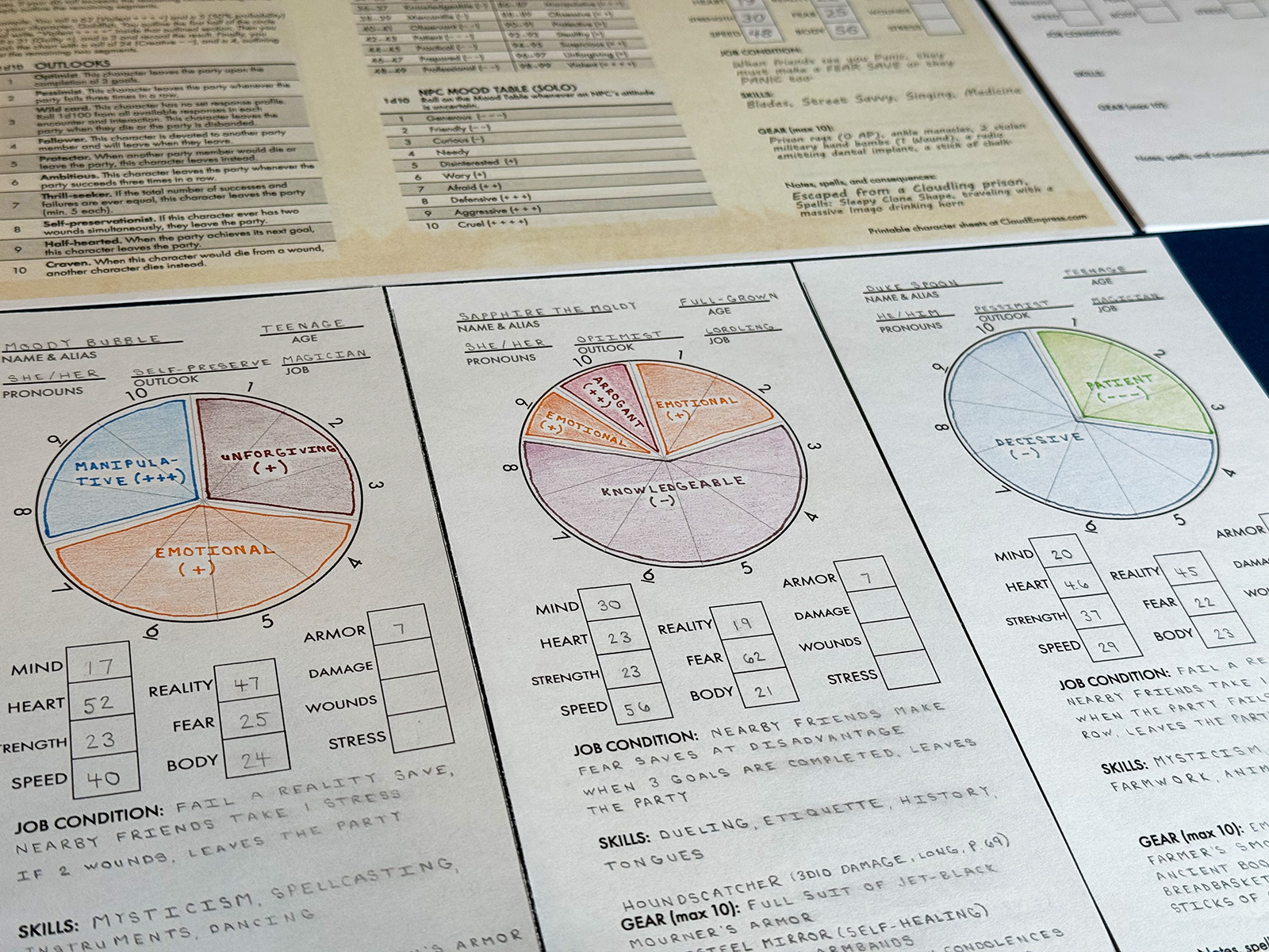An Excellent System to Bring Solo Characters to Life with the Solo Protocol for Cloud Empress
